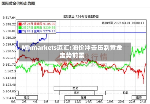 Mhmarkets迈汇:油价冲击压制黄金走势前景-第2张图片