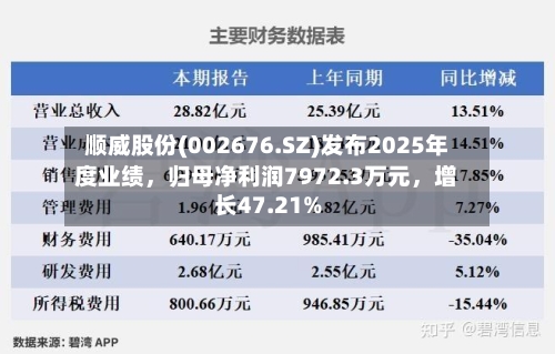 顺威股份(002676.SZ)发布2025年度业绩，归母净利润7972.3万元	，增长47.21%-第1张图片