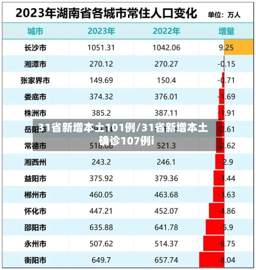 31省新增本土101例/31省新增本土确诊107例i-第3张图片