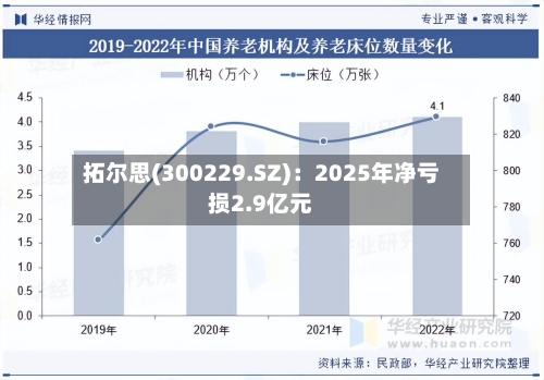 拓尔思(300229.SZ)：2025年净亏损2.9亿元