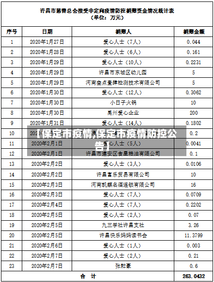 【保定市疫情,保定市疫情防控公告】-第2张图片