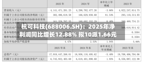 杭可科技(688006.SH)：2025年净利润同比增长12.88% 拟10派1.66元