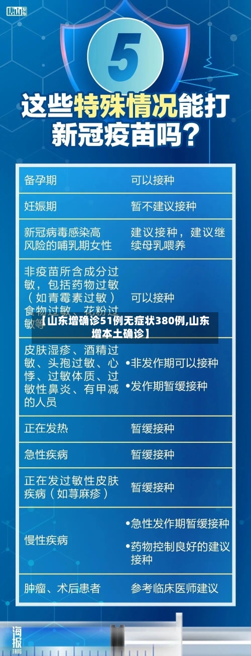 【山东增确诊51例无症状380例,山东增本土确诊】-第2张图片