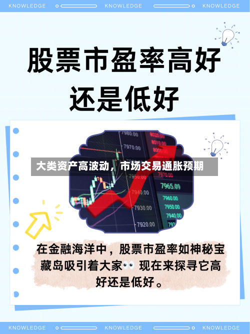大类资产高波动，市场交易通胀预期-第1张图片