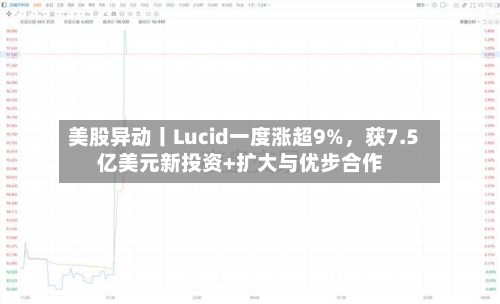 美股异动丨Lucid一度涨超9%，获7.5亿美元新投资+扩大与优步合作