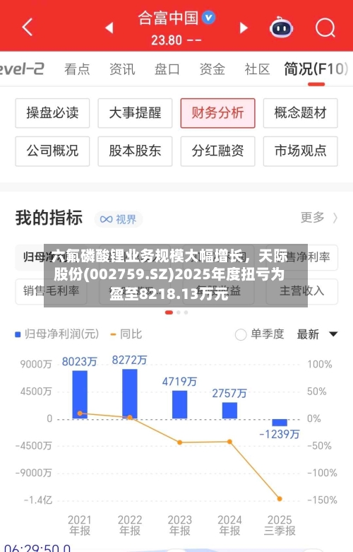六氟磷酸锂业务规模大幅增长，天际股份(002759.SZ)2025年度扭亏为盈至8218.13万元-第3张图片