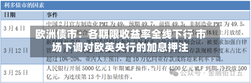 欧洲债市：各期限收益率全线下行 市场下调对欧英央行的加息押注