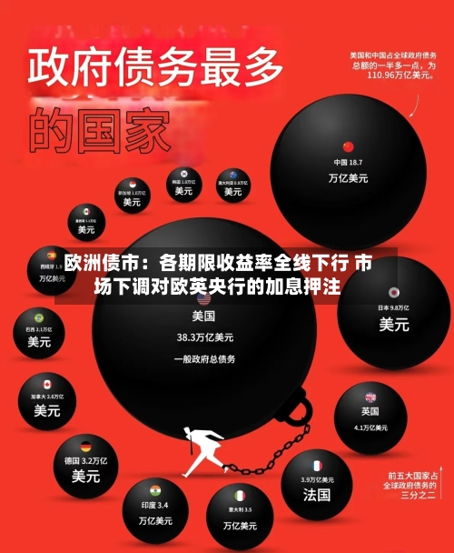 欧洲债市:各期限收益率全线下行 市场下调对欧英央行的加息押注-第2张图片