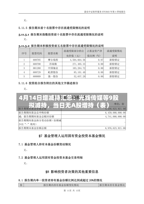 4月14日增减持汇总：光线传媒等9股拟减持，当日无A股增持（表）
