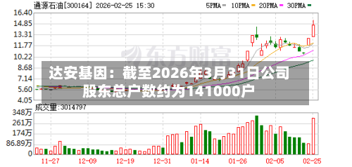 达安基因：截至2026年3月31日公司股东总户数约为141000户