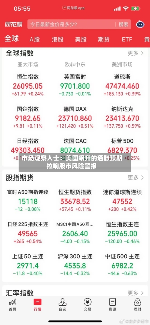 市场观察人士：美国飙升的通胀预期拉响股市风险警报-第2张图片