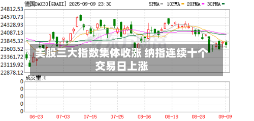 美股三大指数集体收涨 纳指连续十个交易日上涨-第2张图片