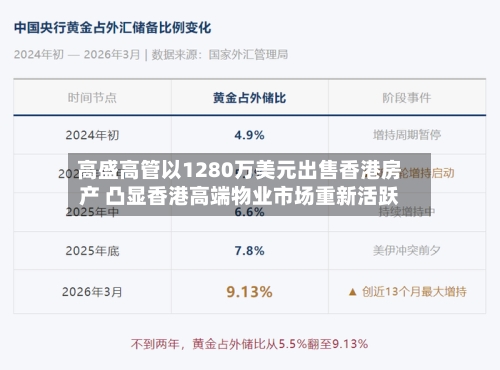 高盛高管以1280万美元出售香港房产 凸显香港高端物业市场重新活跃