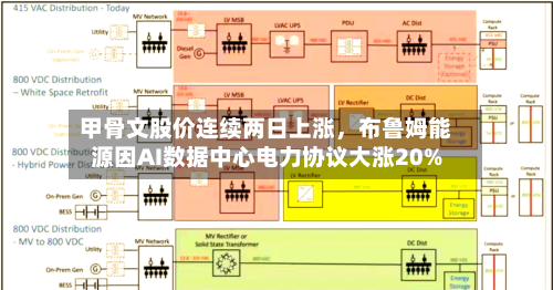 甲骨文股价连续两日上涨，布鲁姆能源因AI数据中心电力协议大涨20%-第2张图片