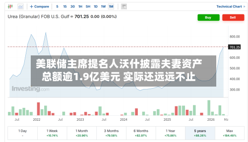 美联储主席提名人沃什披露夫妻资产总额逾1.9亿美元 实际还远远不止-第2张图片