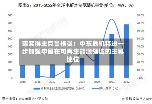 诺奖得主克鲁格曼：中东危机将进一步加强中国在可再生能源领域的主导地位-第1张图片