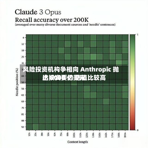 风险投资机构争相向 Anthropic 抛出投资要约 估值比较高达 8000 亿美元-第1张图片