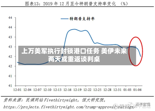 上万美军执行封锁港口任务 美伊未来两天或重返谈判桌-第2张图片