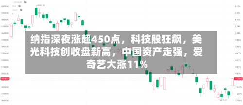 纳指深夜涨超450点，科技股狂飙，美光科技创收盘新高	，中国资产走强，爱奇艺大涨11%-第1张图片