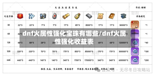 dnf火属性强化宝珠有哪些/dnf火属性强化收益表-第1张图片
