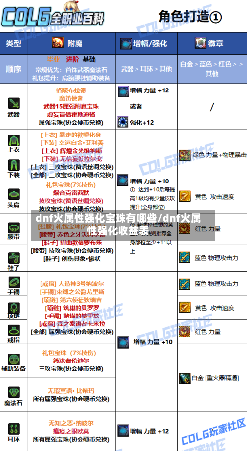 dnf火属性强化宝珠有哪些/dnf火属性强化收益表-第3张图片