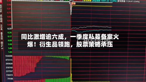 同比激增逾六成	，一季度私募备案火爆！衍生品领跑，股票策略承压-第1张图片