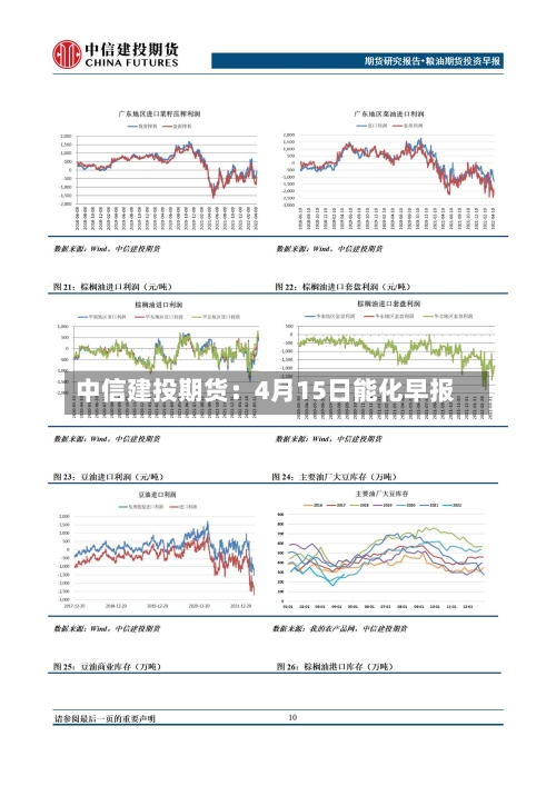 中信建投期货：4月15日能化早报-第2张图片