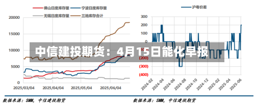 中信建投期货：4月15日能化早报-第1张图片