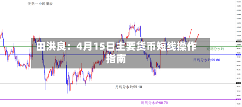 田洪良：4月15日主要货币短线操作指南-第2张图片