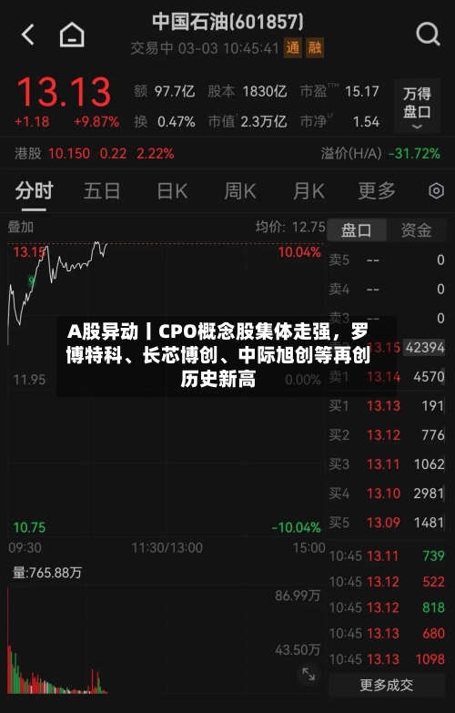 A股异动丨CPO概念股集体走强，罗博特科、长芯博创	、中际旭创等再创历史新高-第2张图片
