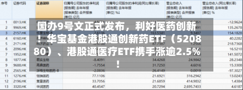 国办9号文正式发布，利好医药创新！华宝基金港股通创新药ETF（520880）、港股通医疗ETF携手涨逾2.5%！-第1张图片