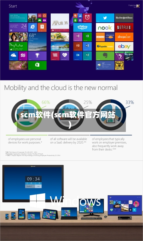 scm软件(scm软件官方网站)-第2张图片