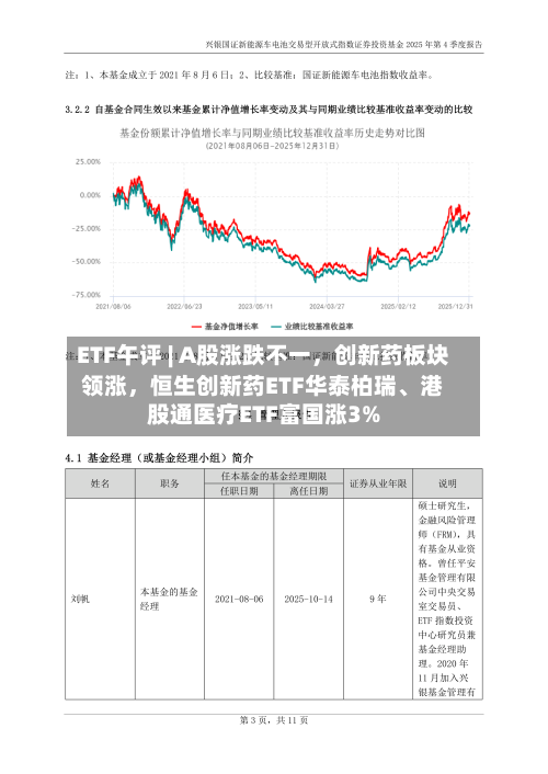 ETF午评 | A股涨跌不一，创新药板块领涨，恒生创新药ETF华泰柏瑞、港股通医疗ETF富国涨3%-第3张图片