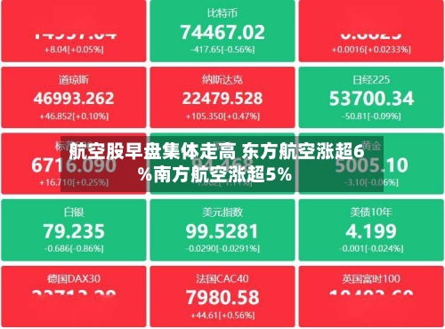 航空股早盘集体走高 东方航空涨超6%南方航空涨超5%-第1张图片