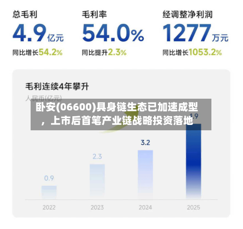 卧安(06600)具身链生态已加速成型，上市后首笔产业链战略投资落地-第2张图片
