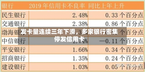 发卡量连续三年下滑，多家银行密集停发信用卡-第2张图片