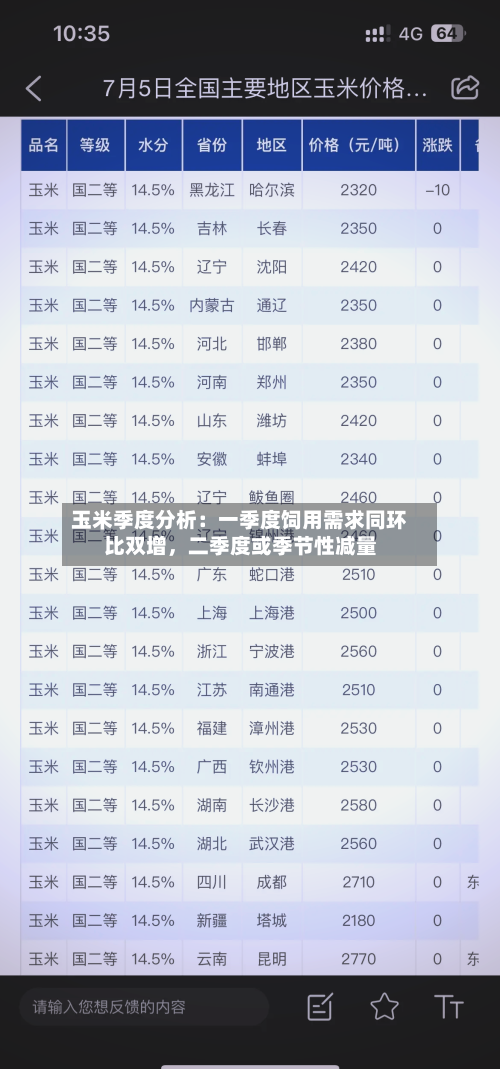 玉米季度分析：一季度饲用需求同环比双增，二季度或季节性减量-第1张图片