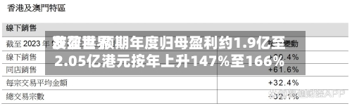 莎莎世界发盈喜 预期年度归母盈利约1.9亿至2.05亿港元按年上升147%至166%-第1张图片