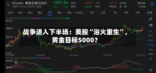 战争进入下半场：美股“浴火重生”	，黄金目标5000？-第3张图片