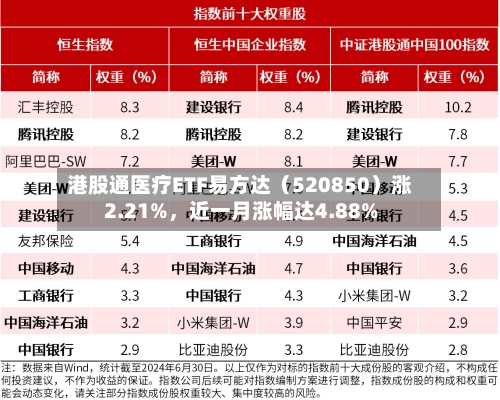 港股通医疗ETF易方达（520850）涨2.21%，近一月涨幅达4.88%-第1张图片