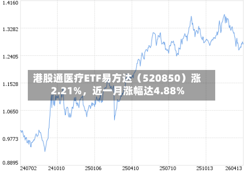 港股通医疗ETF易方达（520850）涨2.21%	，近一月涨幅达4.88%-第2张图片