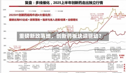 重磅新政落地	，创新药板块迎驱动？-第2张图片