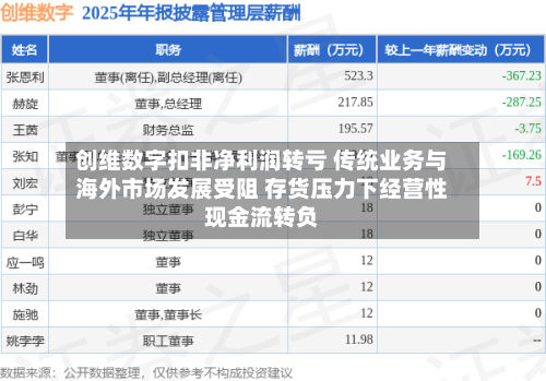 创维数字扣非净利润转亏 传统业务与海外市场发展受阻 存货压力下经营性现金流转负-第1张图片