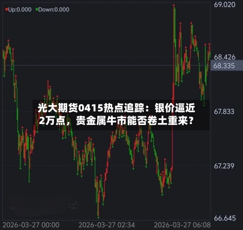 光大期货0415热点追踪：银价逼近2万点	，贵金属牛市能否卷土重来？-第2张图片