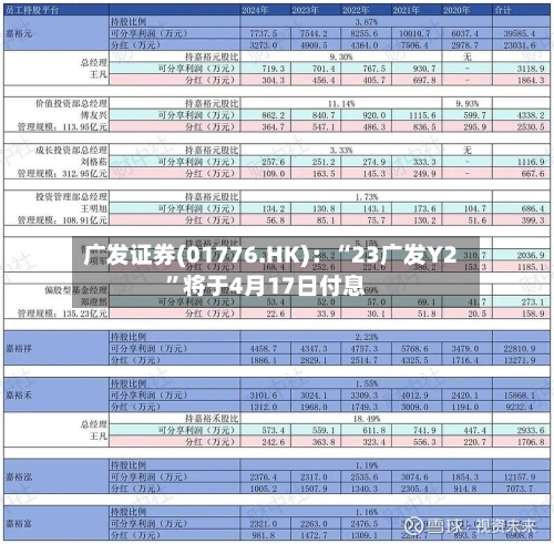 广发证券(01776.HK)：“23广发Y2”将于4月17日付息-第1张图片