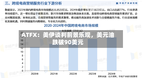 ATFX：美伊谈判前景乐观，美元油跌破90美元-第3张图片