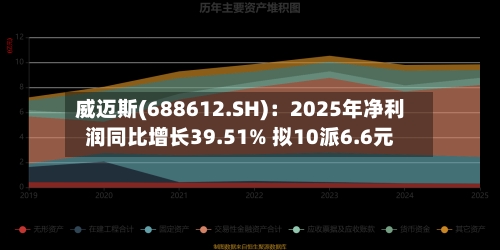 威迈斯(688612.SH)：2025年净利润同比增长39.51% 拟10派6.6元-第1张图片