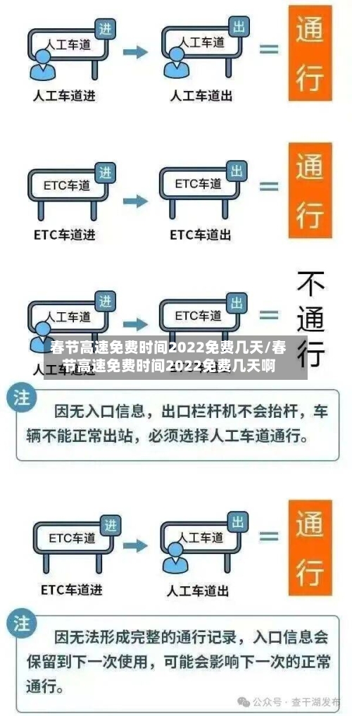 春节高速免费时间2022免费几天/春节高速免费时间2022免费几天啊-第1张图片