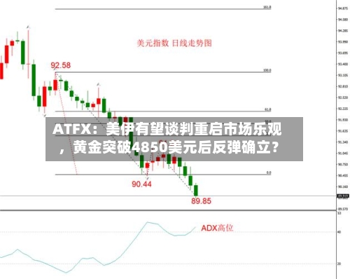 ATFX：美伊有望谈判重启市场乐观，黄金突破4850美元后反弹确立？-第1张图片