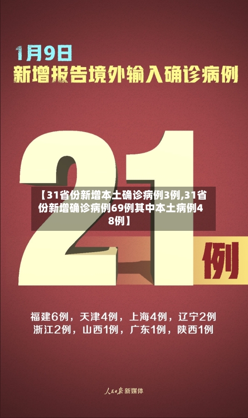 【31省份新增本土确诊病例3例,31省份新增确诊病例69例其中本土病例48例】-第2张图片